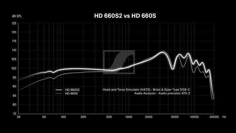 HD 660S2 Refurbished
