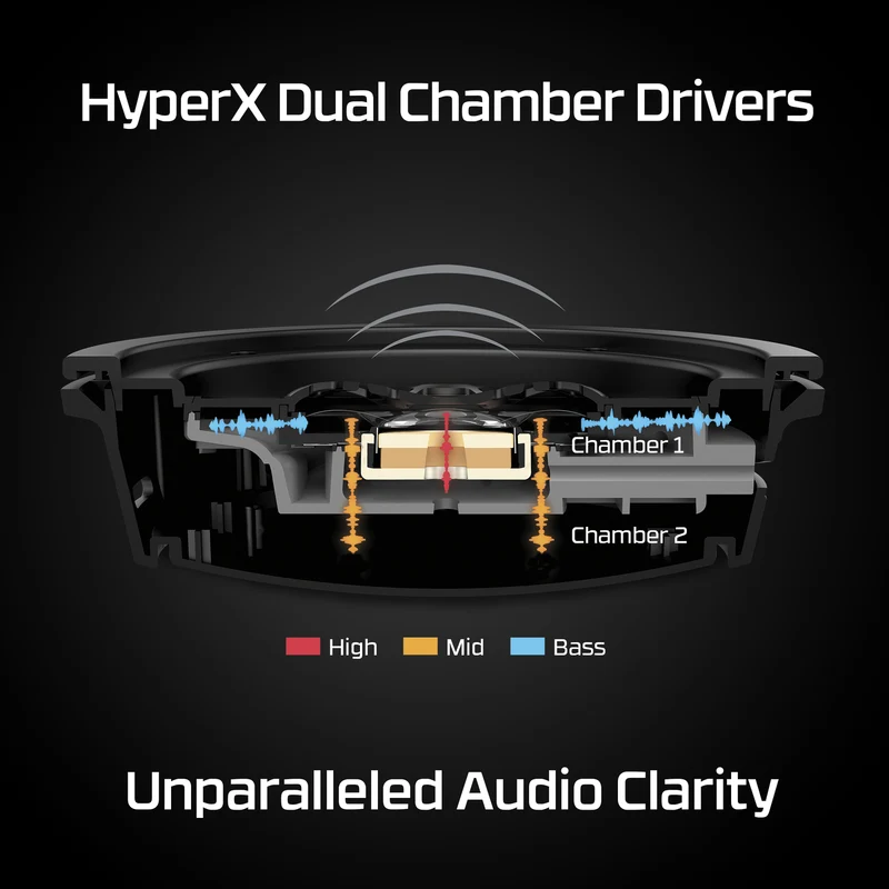 HyperX Cloud Alpha – Wireless Gaming Headset