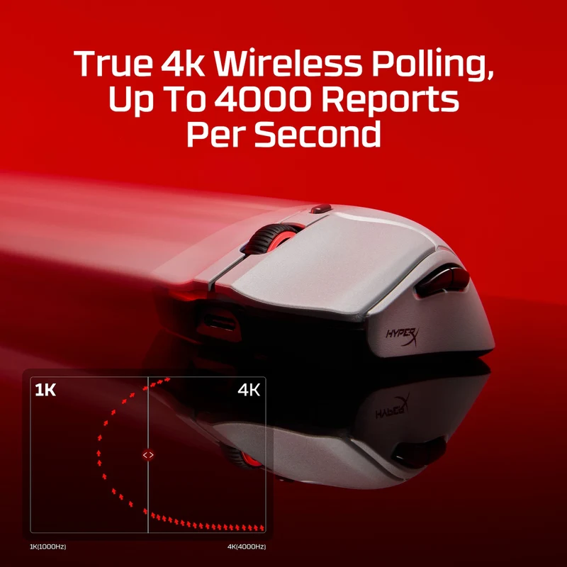 HyperX Pulsefire Haste 2 Pro – 4K Wireless Gaming Mouse