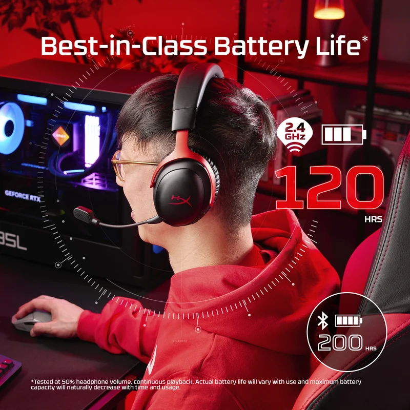 HyperX Cloud III S Wireless – Gaming Headset