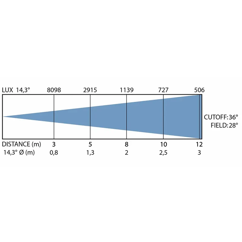 BTI-EXPOBEAM WW