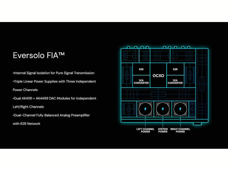 EVERSOLO DAC-Z10