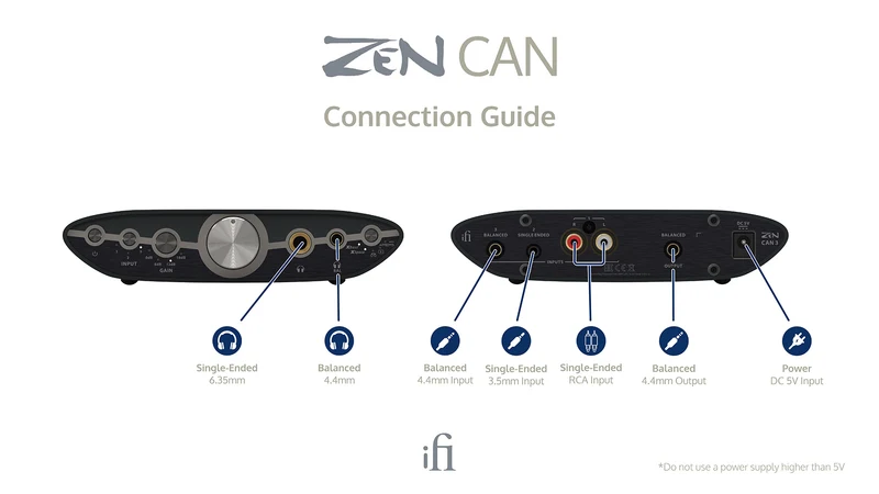 iFi Audio ZENCAN V3 - Amplificateur de casques d'écoute avec XBass