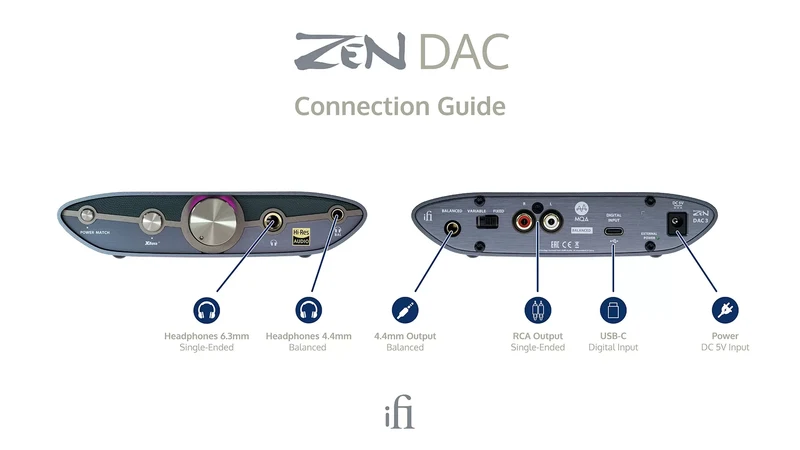 iFi Audio ZEN DAC V3 - Amplificateur de casques d'écoute avec DAC