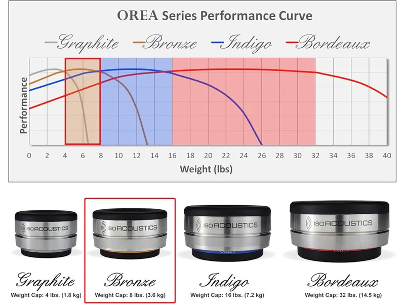 ISOACOUSTICS OREA (pièce)