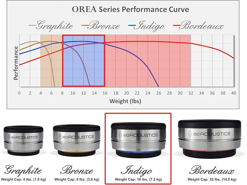 ISOACOUSTICS OREA (pièce)