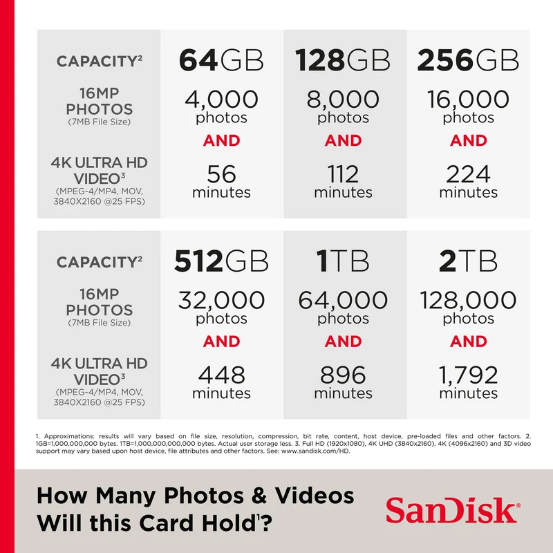 SanDisk 256GB Extreme PRO UHS-II SDXC Memory Card