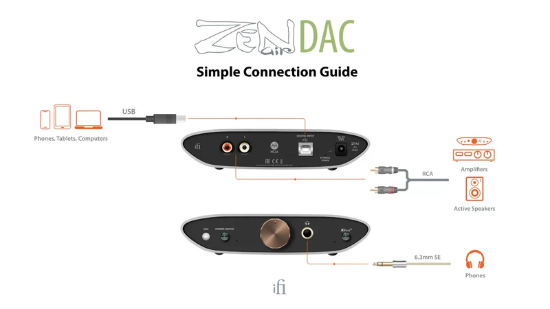 iFi Audio ZENAir - DAC Haute-Fidélité avec sortie casque d'écoute