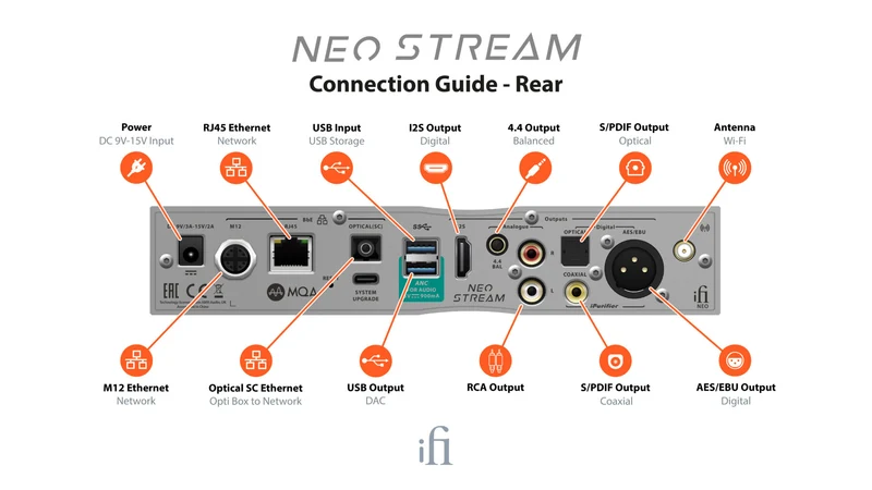 iFi Audio NeoStream - Lecteur réseau avec DAC Hi-Res à 4 canaux