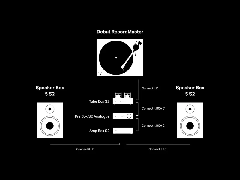 PROJECT Pre Box S2 Analogue