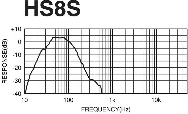 HS8S