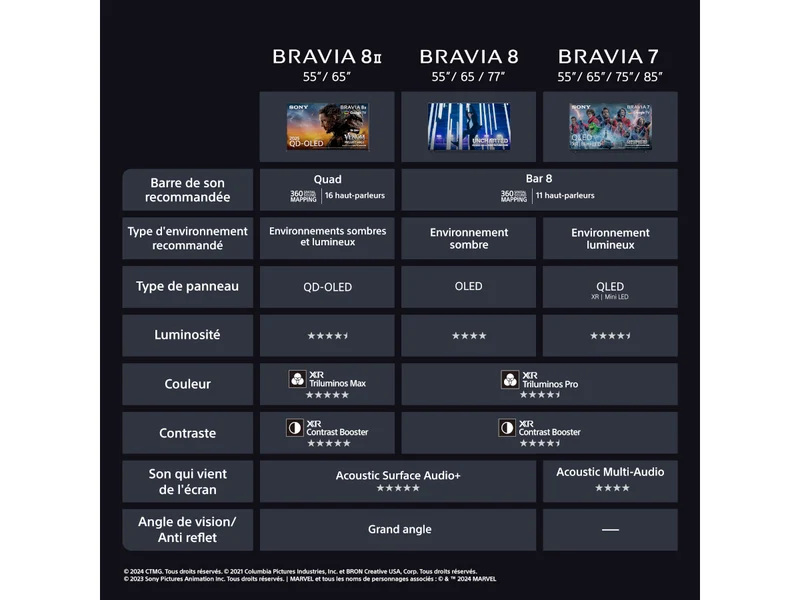 SONY 55 BRAVIA 8 II (K-55XR8M2)