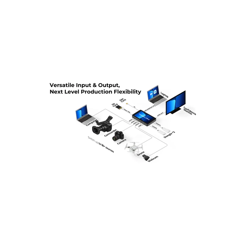 YoloLiv YoloBox Ultra Portable Multicamera Encoder/Streamer, Switcher/Monitor & Recorder