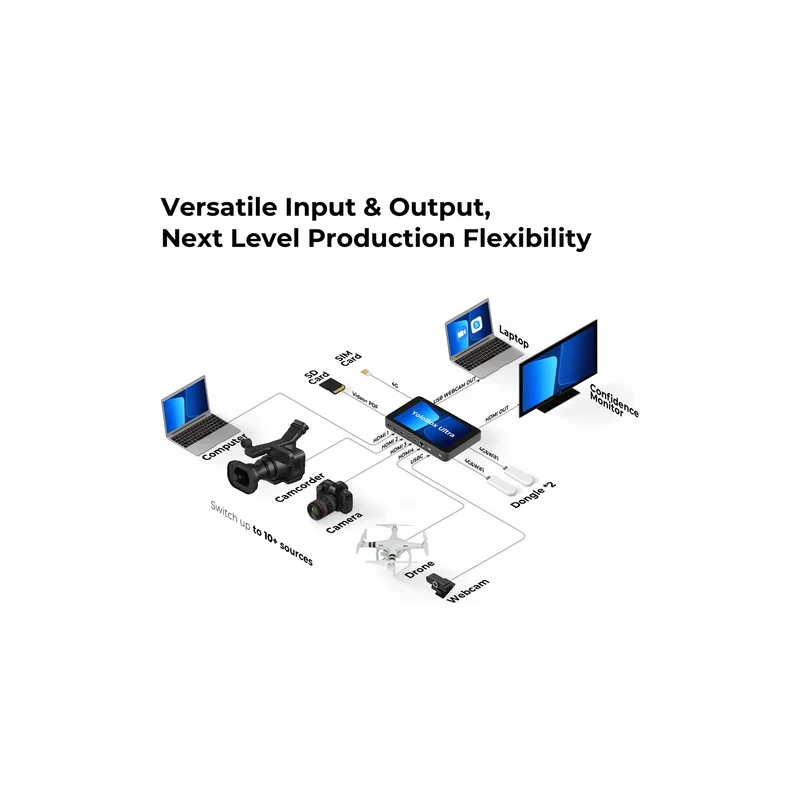 YoloLiv YoloBox Ultra Portable Multicamera Encoder/Streamer, Switcher/Monitor & Recorder