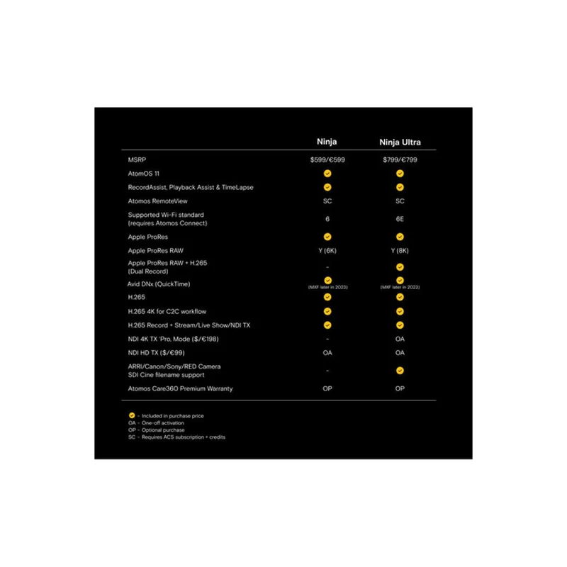 Atomos Ninja 5.2" 4K HDMI Recording Monitor
