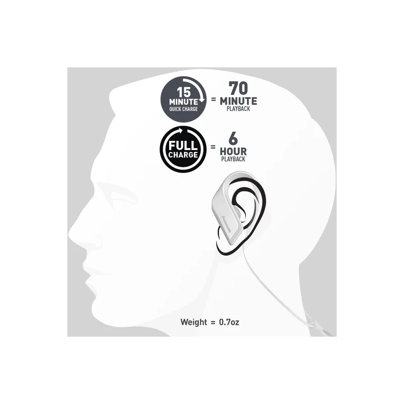 Panasonic WINGS Ultra-Light Wireless Bluetooth Sport Earphones - White