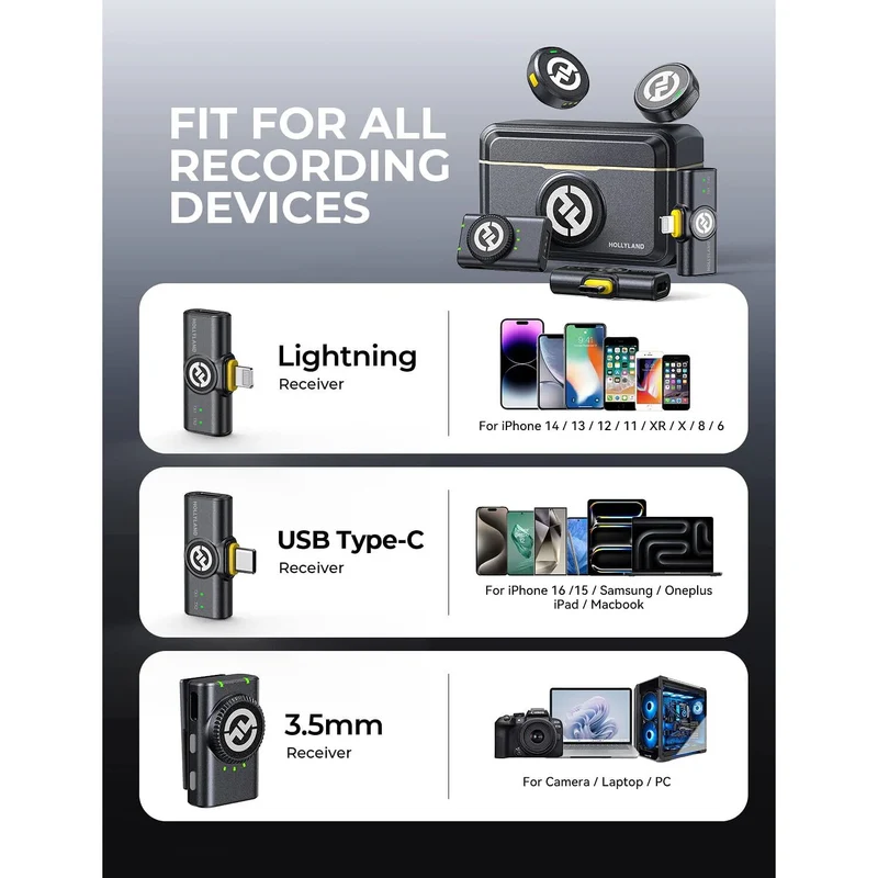 Hollyland LARK M2 2-Person Wireless Mini Combo Microphone System (2.4 GHz, Shine Charcoal)